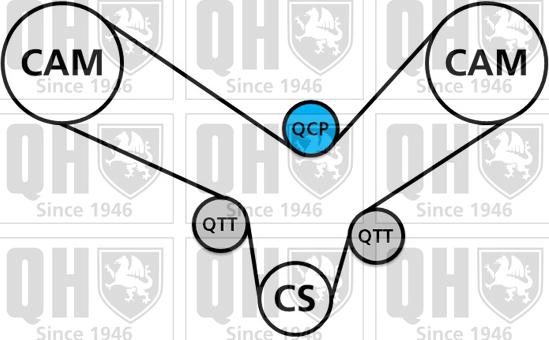 Quinton Hazell QBK564 - Kit de distribution cwaw.fr