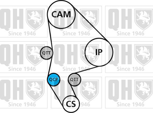 Quinton Hazell QBK586 - Kit de distribution cwaw.fr