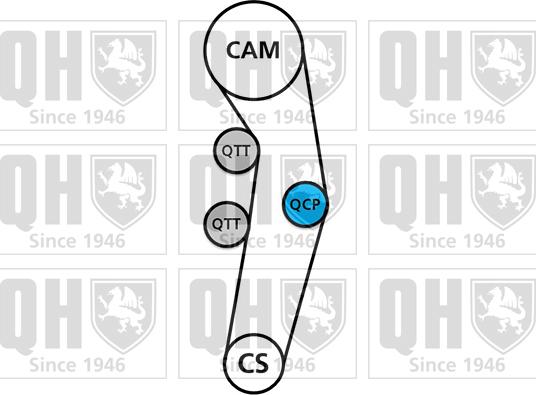 Quinton Hazell QBK583 - Kit de distribution cwaw.fr