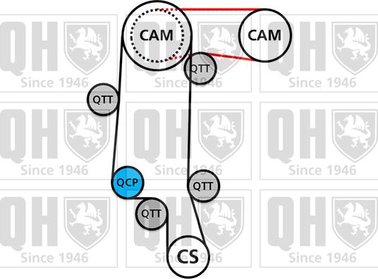 Quinton Hazell QBK582 - Kit de distribution cwaw.fr