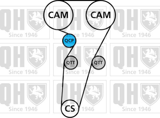 Quinton Hazell QBK609 - Kit de distribution cwaw.fr