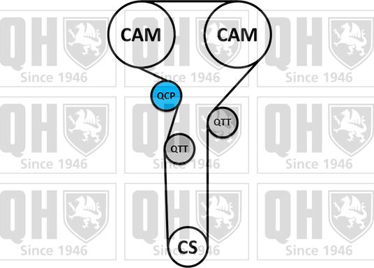 Quinton Hazell QBK607 - Kit de distribution cwaw.fr