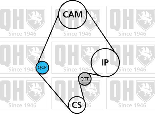 Quinton Hazell QBK146 - Kit de distribution cwaw.fr