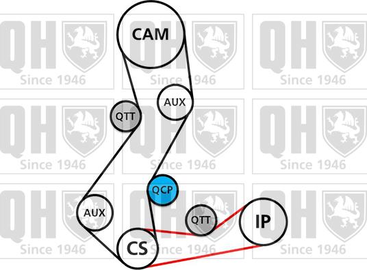 Quinton Hazell QBPK1561 - Pompe à eau + kit de courroie de distribution cwaw.fr