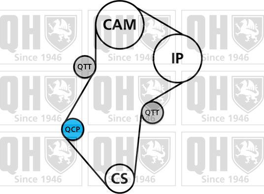 Quinton Hazell QBK127 - Kit de distribution cwaw.fr