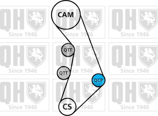 Quinton Hazell QBK896 - Kit de distribution cwaw.fr