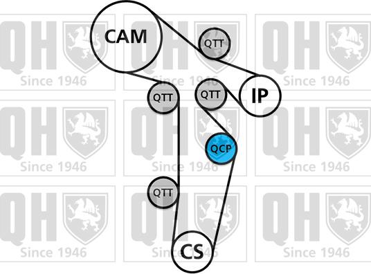 Quinton Hazell QBK869 - Kit de distribution cwaw.fr