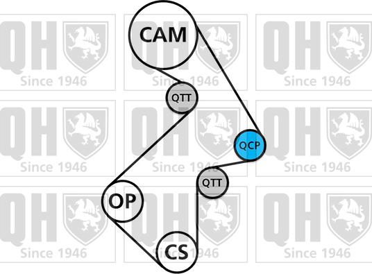 Quinton Hazell QBK361 - Kit de distribution cwaw.fr