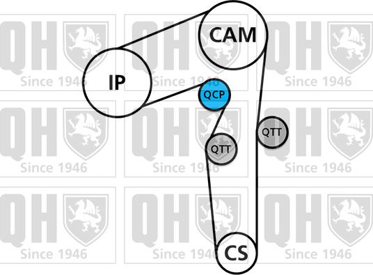 Quinton Hazell QBK794 - Kit de distribution cwaw.fr