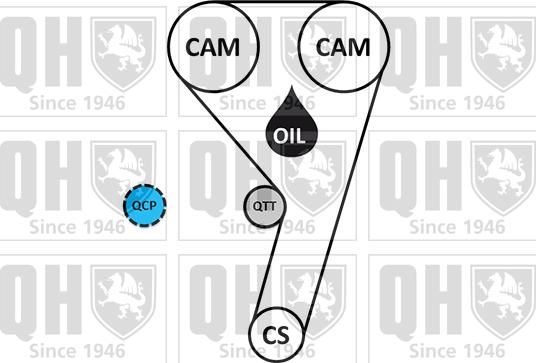 Quinton Hazell QBPK9310 - Pompe à eau + kit de courroie de distribution cwaw.fr