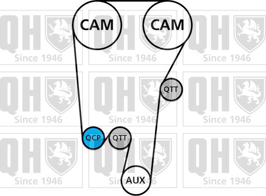 Quinton Hazell QBPK4570 - Pompe à eau + kit de courroie de distribution cwaw.fr