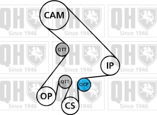 Quinton Hazell QBPK8020 - Pompe à eau + kit de courroie de distribution cwaw.fr