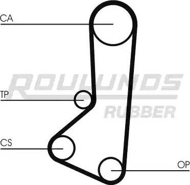 Roulunds Rubber RR1443 - Courroie de distribution cwaw.fr