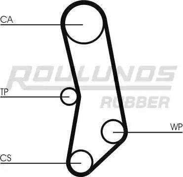 Roulunds Rubber RR1447K1 - Kit de distribution cwaw.fr