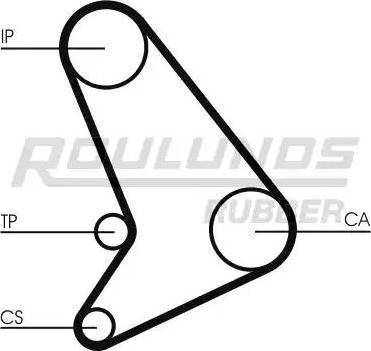 Roulunds Rubber RR1450K1 - Kit de distribution cwaw.fr