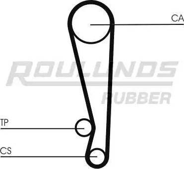 Roulunds Rubber RR1453 - Courroie de distribution cwaw.fr