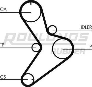 Roulunds Rubber RR1452K1 - Kit de distribution cwaw.fr