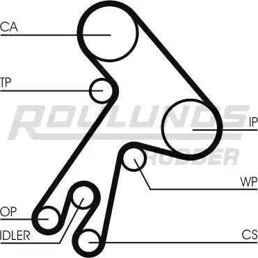 Roulunds Rubber RR1403K1 - Kit de distribution cwaw.fr