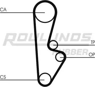 Roulunds Rubber RR1414 - Courroie de distribution cwaw.fr