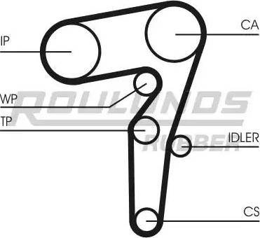 Roulunds Rubber RR1483K1 - Kit de distribution cwaw.fr