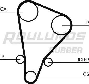 Roulunds Rubber RR1438 - Courroie de distribution cwaw.fr