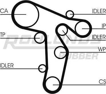 Roulunds Rubber RR1479K1 - Kit de distribution cwaw.fr