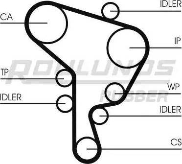 Roulunds Rubber RR1094 - Courroie de distribution cwaw.fr