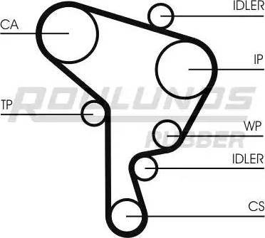 Roulunds Rubber RR1164K2 - Kit de distribution cwaw.fr