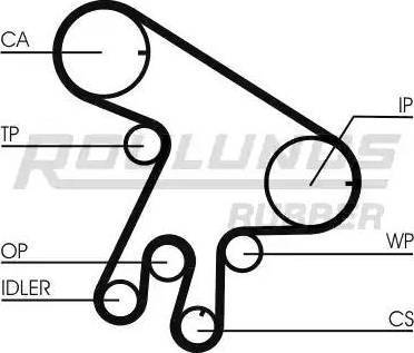 Roulunds Rubber RR1095K1 - Kit de distribution cwaw.fr