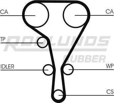 Roulunds Rubber RR1098 - Courroie de distribution cwaw.fr