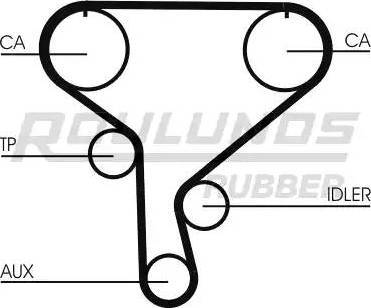 Roulunds Rubber RR1092K1 - Kit de distribution cwaw.fr