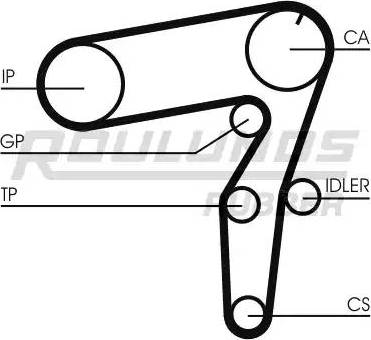 Roulunds Rubber RR1049 - Courroie de distribution cwaw.fr