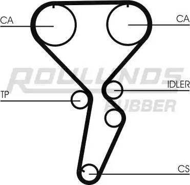 Roulunds Rubber RR1040 - Courroie de distribution cwaw.fr