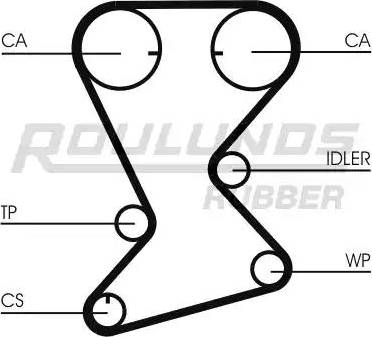 Roulunds Rubber RR1047 - Courroie de distribution cwaw.fr