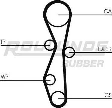 Roulunds Rubber RR1059 - Courroie de distribution cwaw.fr