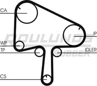 Roulunds Rubber RR1055 - Courroie de distribution cwaw.fr