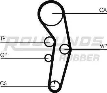 Roulunds Rubber RR1060K1 - Kit de distribution cwaw.fr