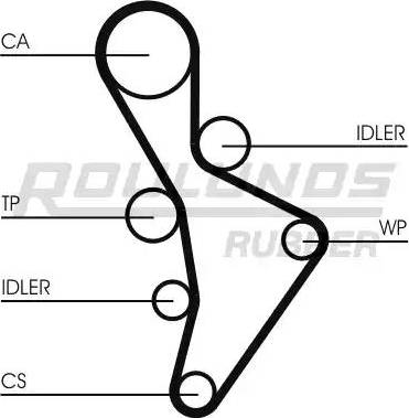 Roulunds Rubber RR1061 - Courroie de distribution cwaw.fr