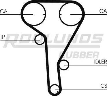 Roulunds Rubber RR1068K1 - Kit de distribution cwaw.fr