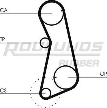 Roulunds Rubber RR1003K1 - Kit de distribution cwaw.fr