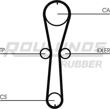 Roulunds Rubber RR1014 - Courroie de distribution cwaw.fr