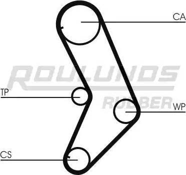 Roulunds Rubber RR1015K1 - Kit de distribution cwaw.fr