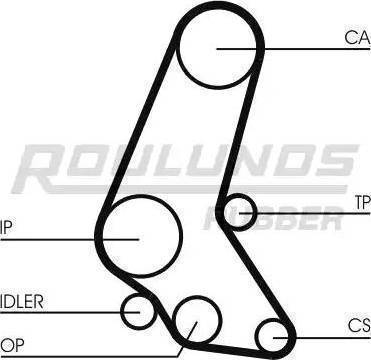 Roulunds Rubber RR1016K1 - Kit de distribution cwaw.fr