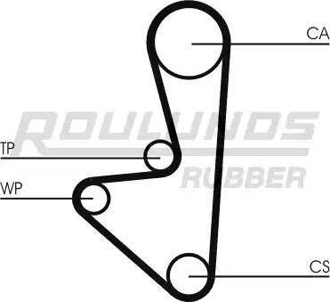 Roulunds Rubber RR1012K1 - Kit de distribution cwaw.fr