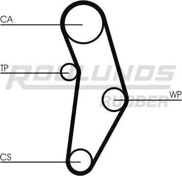 Roulunds Rubber RR1089K1 - Kit de distribution cwaw.fr