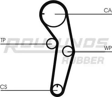 Roulunds Rubber RR1086K1 - Kit de distribution cwaw.fr