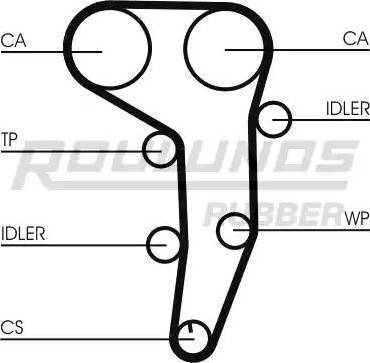 Roulunds Rubber RR1087K1 - Kit de distribution cwaw.fr