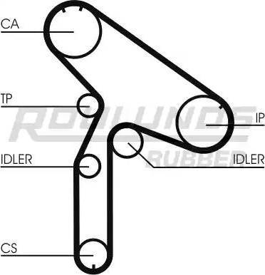 Roulunds Rubber RR1032 - Courroie de distribution cwaw.fr