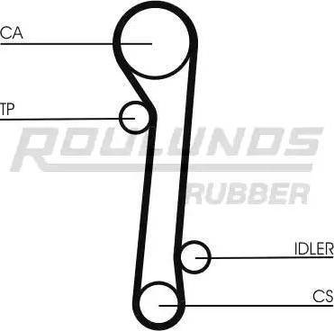 Roulunds Rubber RR1037K1 - Kit de distribution cwaw.fr