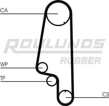 Roulunds Rubber RR1020 - Courroie de distribution cwaw.fr